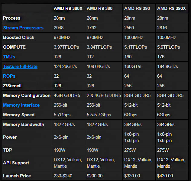 AMD R9 380X Specs & Sapphire Nitro R9 380X